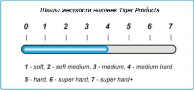 Жорсткість наклейки Tiger Sniper