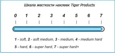 Жесткость наклейки Tiger IceBreaker Jump/Break