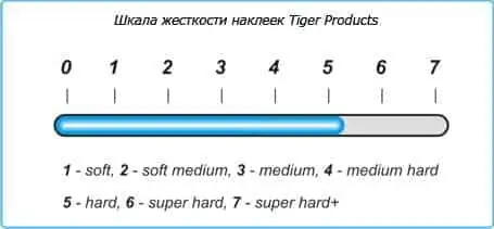 Жорсткість наклейки Tiger