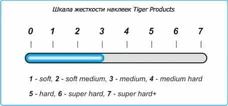 Жорсткість наклейки Tiger