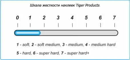 Жорсткість наклейки Tiger Soft