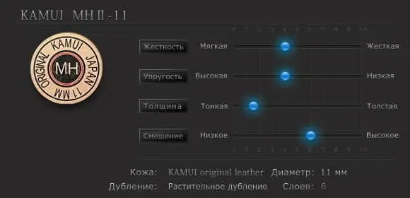 Свойства наклейки для снукера Kamui Snooker Original ø11мм Medium/Hard