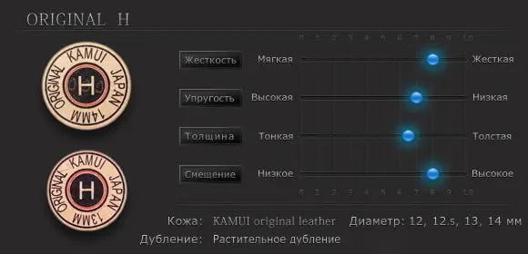Свойства наклейки для кия Kamui Original &oslash;13мм Hard 